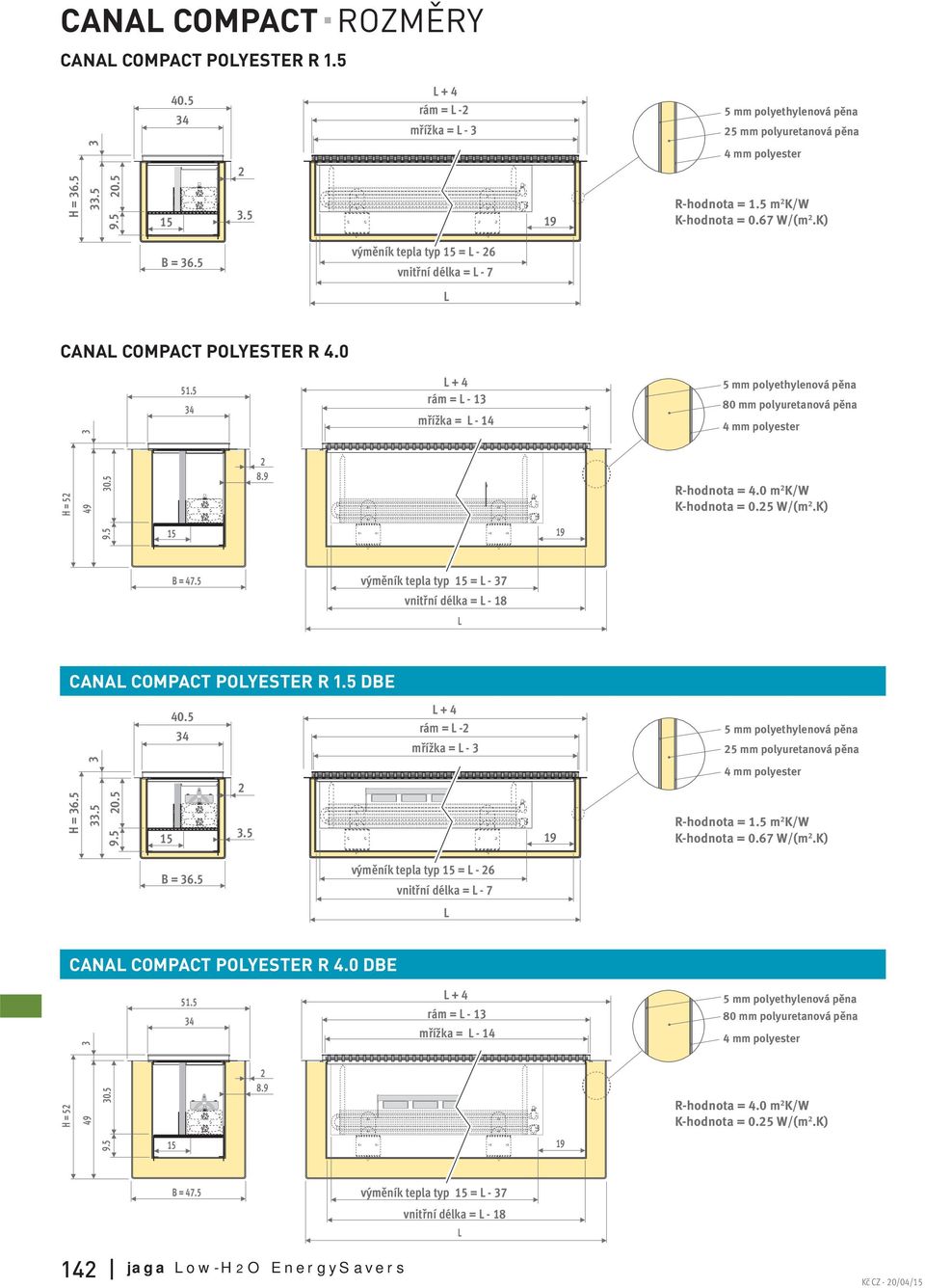 5 34 + 4 rám = - 13 mřížka = - 14 5 mm polyethylenová pěna 80 mm polyuretanová pěna 4 mm polyester H = 52 49 30.5 2 8.9 R-hodnota = 4.0 m 2 K/W K-hodnota = 0.25 W/(m 2.K) 9.5 15 19 B = 47.