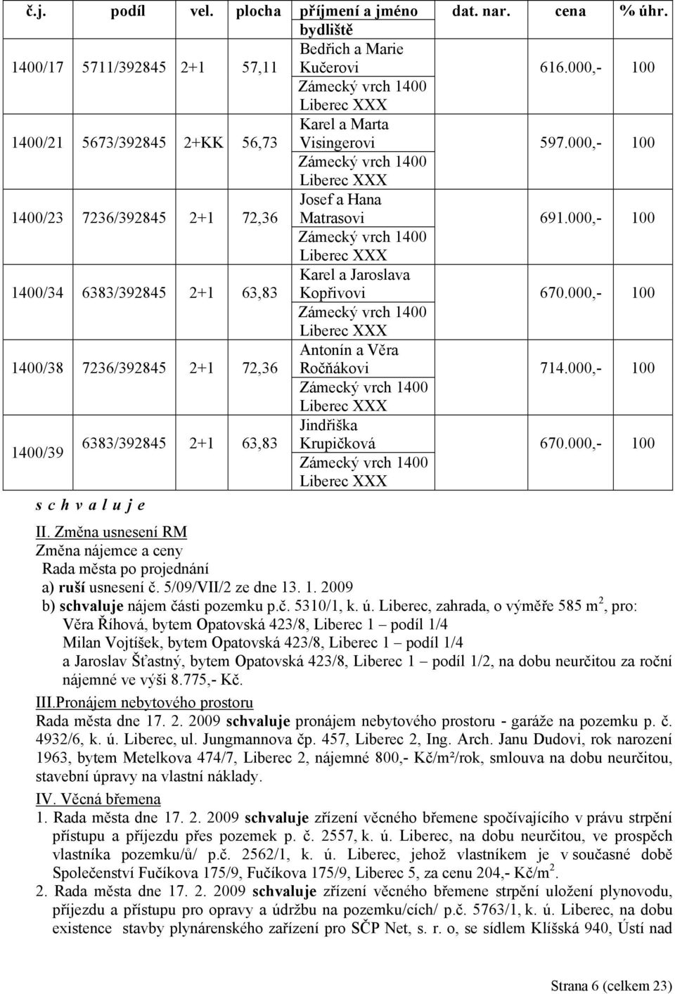 000,- 100 Zámecký vrch 1400 Liberec XXX 1400/34 6383/392845 2+1 63,83 Karel a Jaroslava Kopřivovi 670.