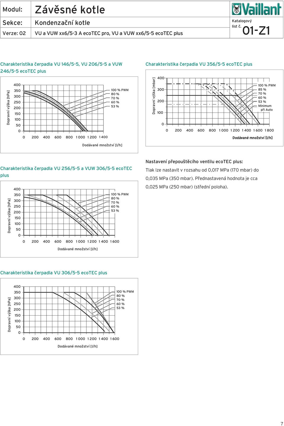 VU /- a VUW /- ecotec plus Dopravní výška [hpa] % PWM % % % % astavení přepouštěcího ventilu ecotec plus: Tlak lze nastavit v rozsahu od, MPa ( mbar) do, MPa ( mbar).