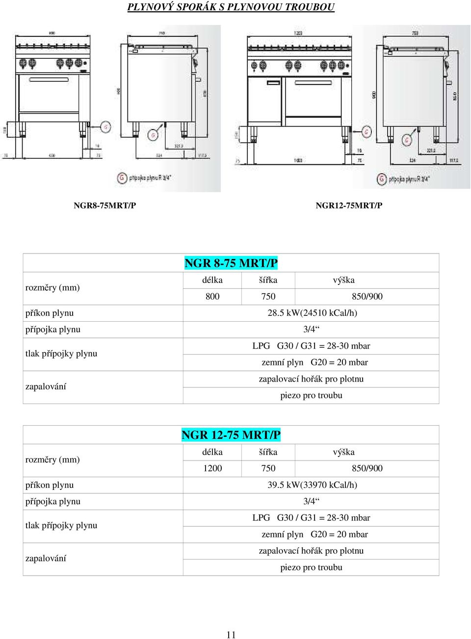 pro plotnu piezo pro troubu NGR 12-75 MRT/P rozměry (mm) délka šířka výška 1200 750 850/900 příkon plynu 39.