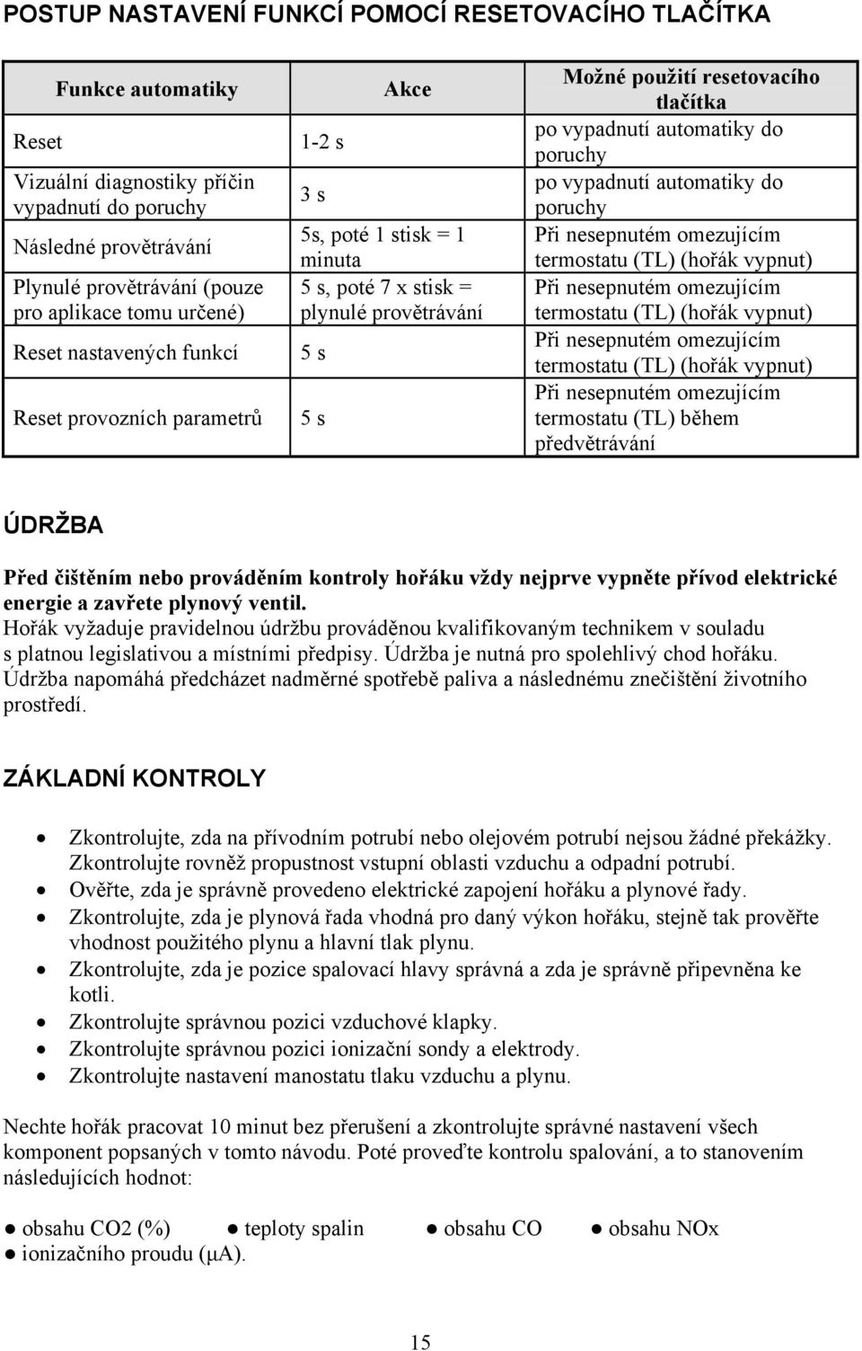 vypadnutí automatiky do poruchy po vypadnutí automatiky do poruchy Při nesepnutém omezujícím termostatu (TL) (hořák vypnut) Při nesepnutém omezujícím termostatu (TL) (hořák vypnut) Při nesepnutém