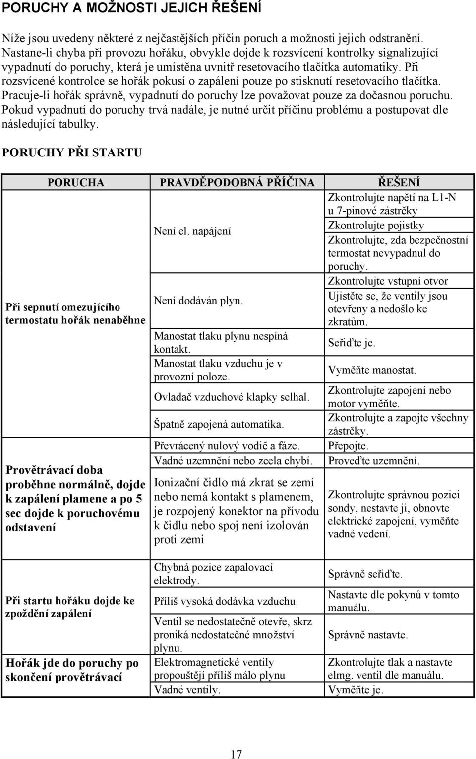 Při rozsvícené kontrolce se hořák pokusí o zapálení pouze po stisknutí resetovacího tlačítka. Pracuje-li hořák správně, vypadnutí do poruchy lze považovat pouze za dočasnou poruchu.