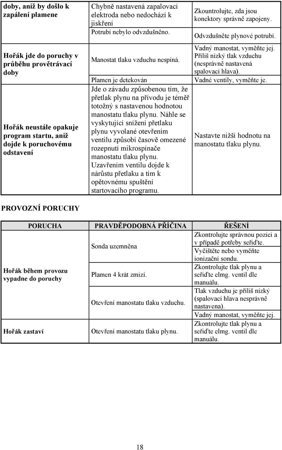 Plamen je detekován Jde o závadu způsobenou tím, že přetlak plynu na přívodu je téměř totožný s nastavenou hodnotou manostatu tlaku plynu.