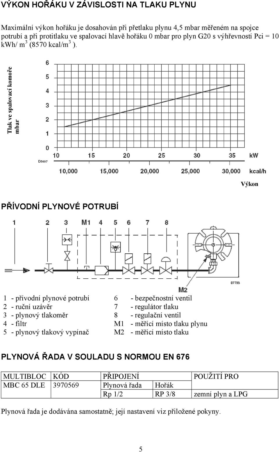 Tlak ve spalovací komoře mbar Výkon PŘÍVODNÍ PLYNOVÉ POTRUBÍ 1 - přívodní plynové potrubí 6 - bezpečnostní ventil 2 - ruční uzávěr 7 - regulátor tlaku 3 - plynový tlakoměr 8 - regulační