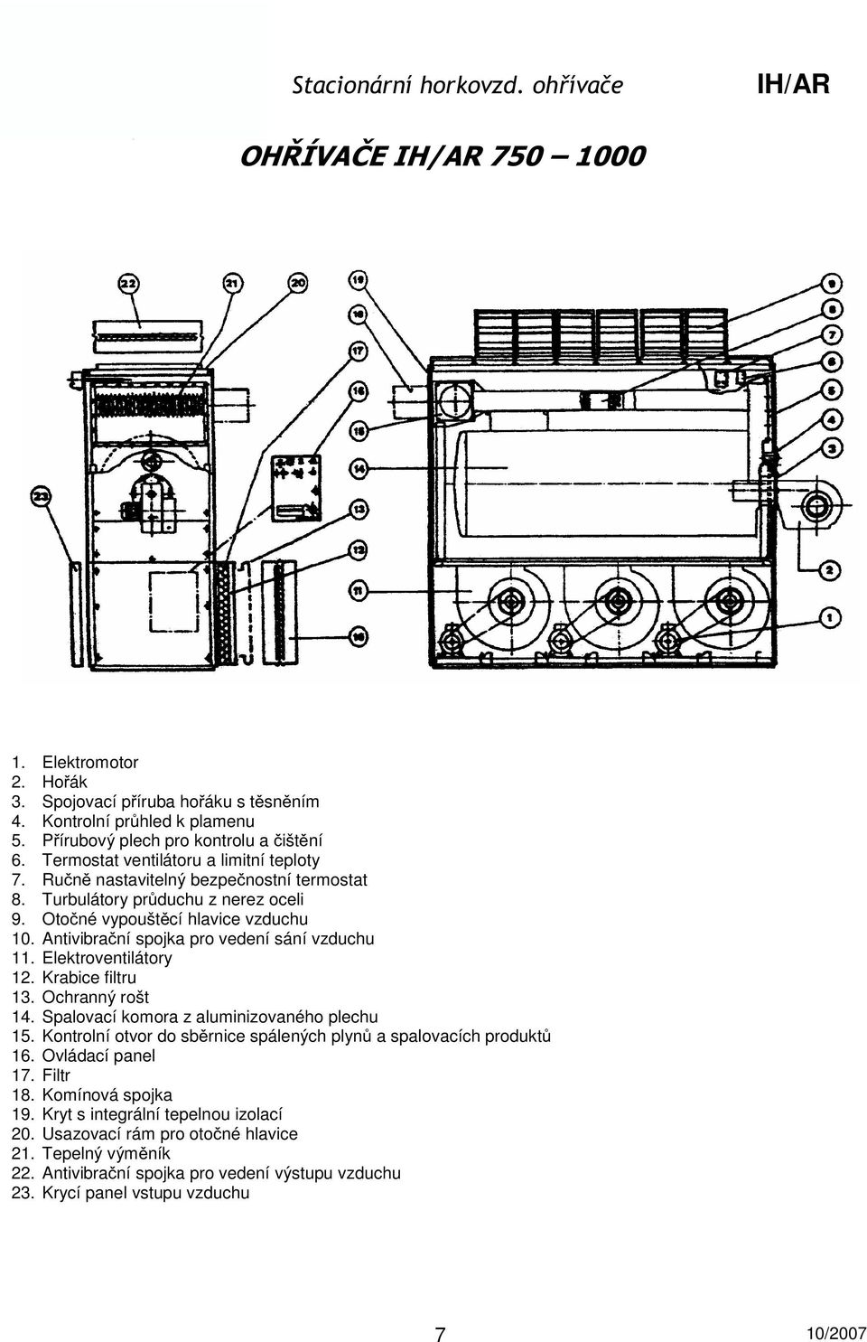 Antivibrační spojka pro vedení sání vzduchu 11. Elektroventilátory 12. Krabice filtru 13. Ochranný rošt 14. Spalovací komora z aluminizovaného plechu 15.