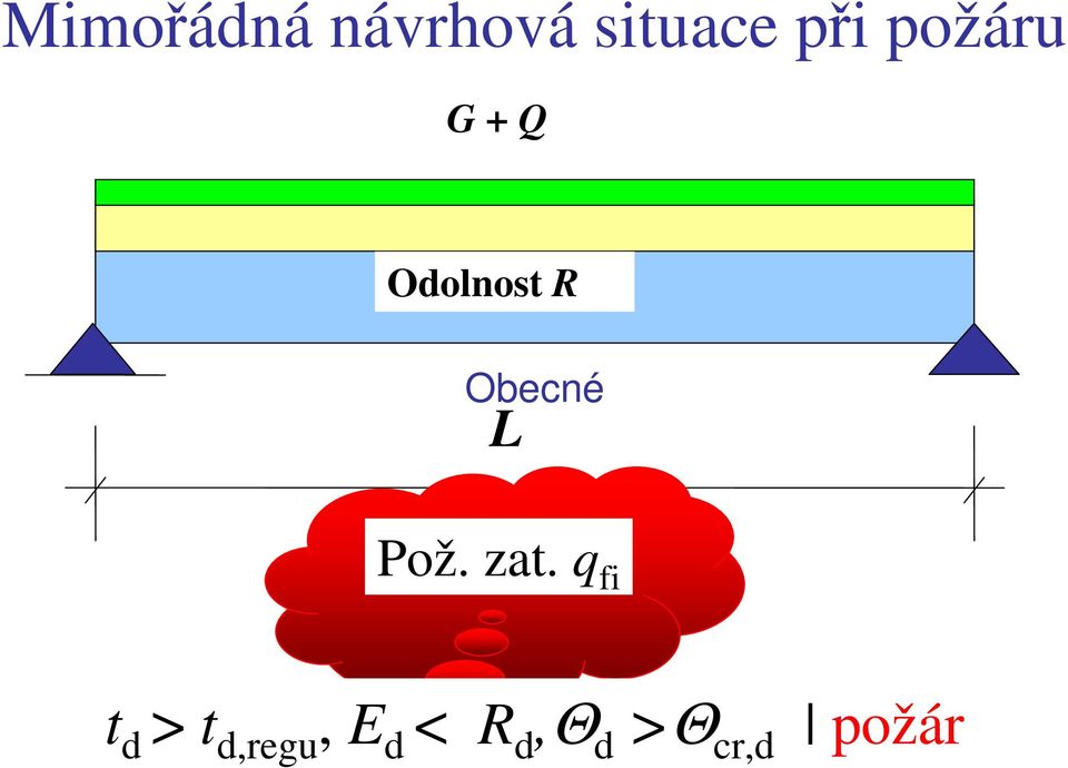 L Pož. zat.