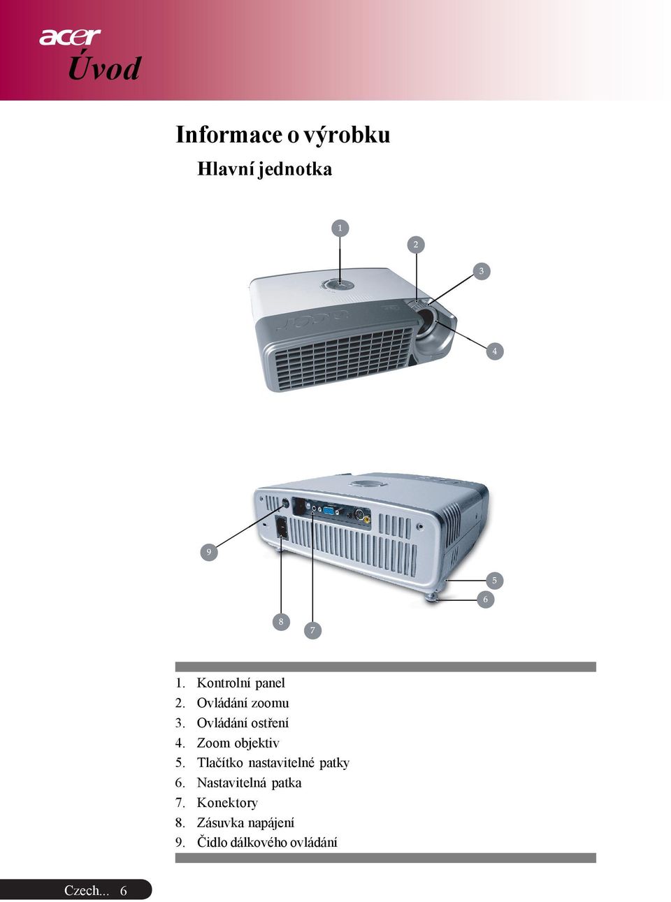Zoom objektiv 5. Tlaèítko nastavitelné patky 6.