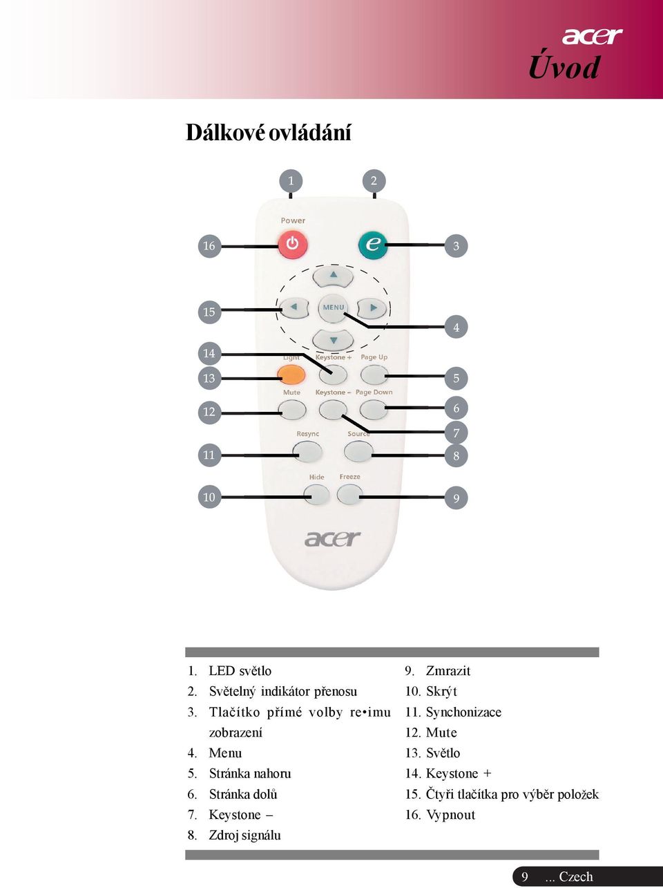 Stránka dolù 7. Keystone 8. Zdroj signálu 9. Zmrazit 10. Skrýt 11.