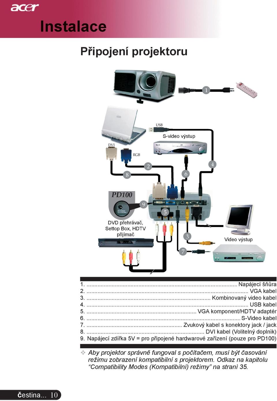 ... DVI kabel (Volitelný doplnìk) 9.