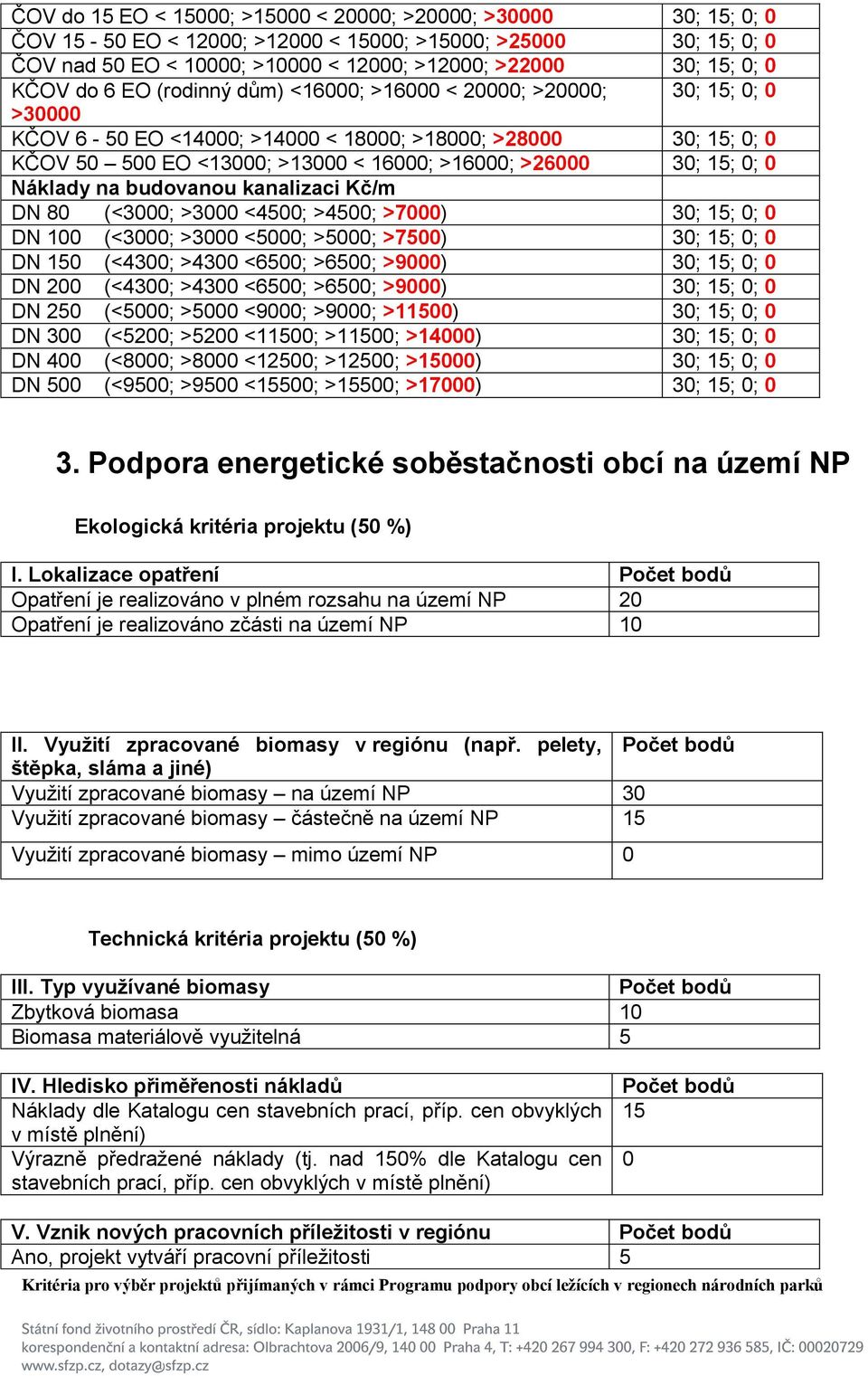 (<43; >43 <65; >65; >9) 3; 15; ; DN 2 (<43; >43 <65; >65; >9) 3; 15; ; DN 25 (<5; >5 <9; >9; >115) 3; 15; ; DN 3 (<52; >52 <115; >115; >14) 3; 15; ; DN 4 (<8; >8 <125; >125; >15) 3; 15; ; DN 5 (<95;