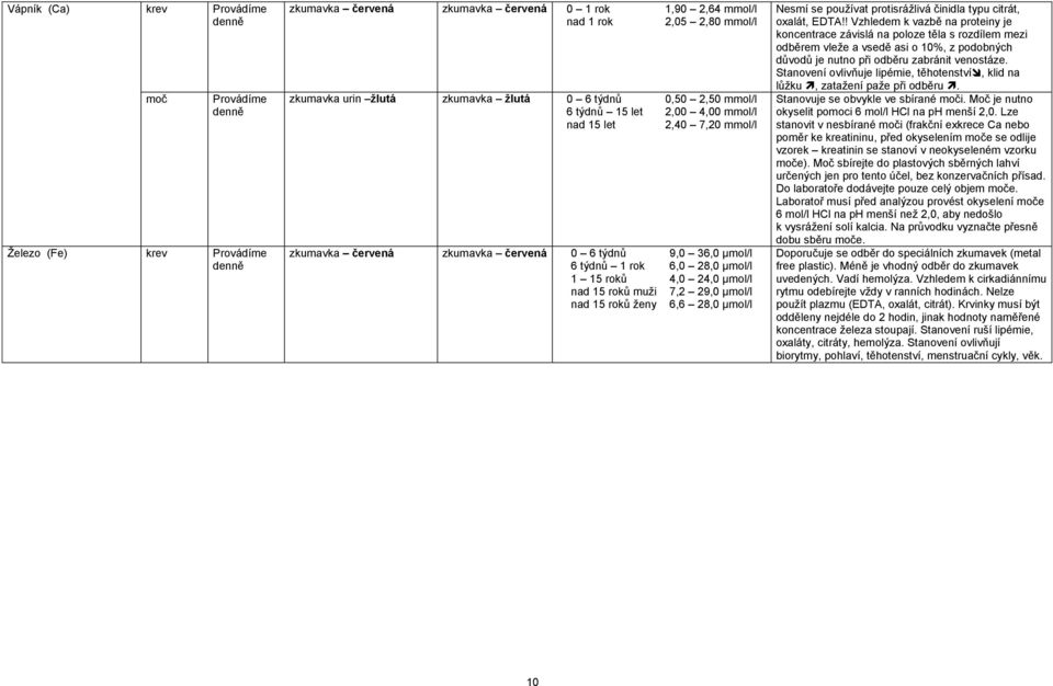 roků ženy 6,6 28,0 µmol/l Nesmí se používat protisrážlivá činidla typu citrát, oxalát, EDTA!