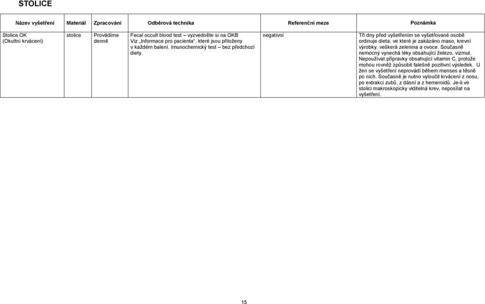negativní Tři dny před vyšetřením se vyšetřované osobě ordinuje dieta, ve které je zakázáno maso, ní výrobky, veškerá zelenina a ovoce. Současně nemocný vynechá léky obsahující železo, vizmut.