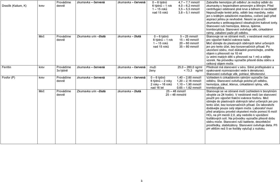 zkumavka červená zkumavka červená 0 6 týdnů 1,40 2,60 mmol/l 6 týdnů 2 roky 1,20 2,16 mmol/l 2 roky 16 roků 1,10 1,90 mmol/l nad 16 let 0,65 1,62 mmol/l Zkumavka urin žlutá zkumavka žlutá 25 48