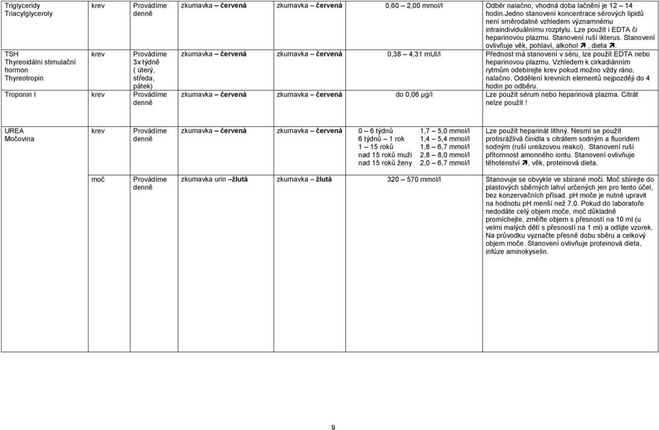 Stanovení ovlivňuje věk, pohlaví, alkohol, dieta. zkumavka červená zkumavka červená 0,38 4,31 mui/l Přednost má stanovení v séru, lze použít EDTA nebo heparinovou plazmu.