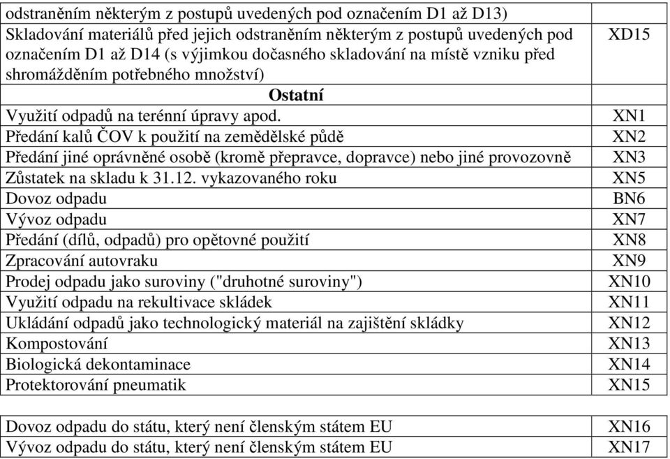 Předání kalů ČOV k použití na zemědělské půdě Předání jiné oprávněné osobě (kromě přepravce, dopravce) nebo jiné provozovně Zůstatek na skladu k 31.12.