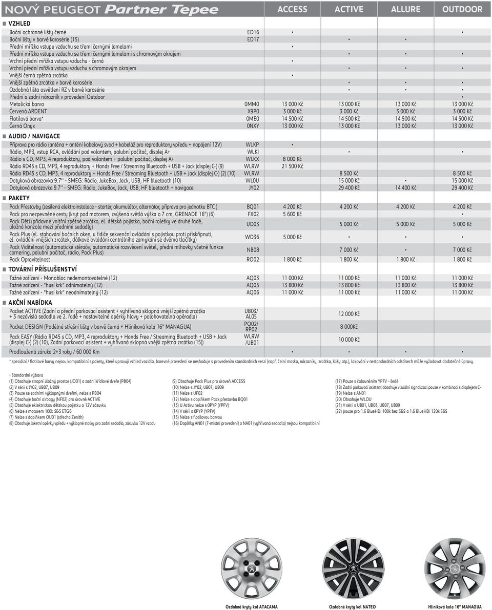 Vnější zpětná zrcátka v barvě karosérie Ozdobná lišta osvětlení RZ v barvě karosérie Přední a zadní nárazník v provedení Outdoor Metalická barva 0MM0 13 000 Kč 13 000 Kč 13 000 Kč 13 000 Kč Červená