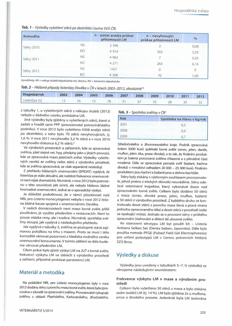služeb/objednávka vet. dozoru, K = komerčníobjednávka Tab.
