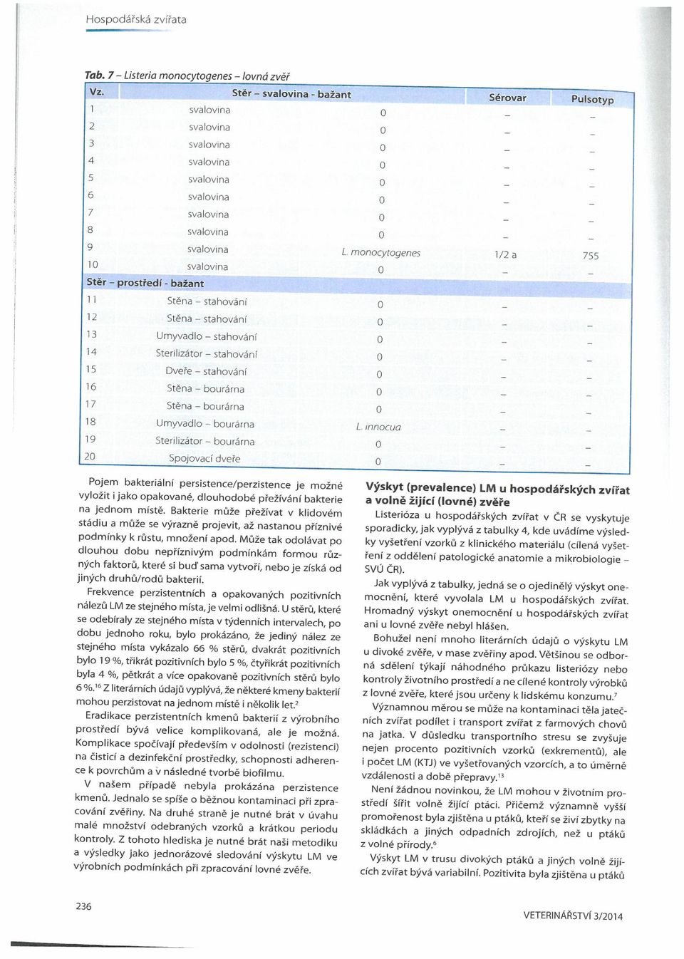 prostředí - bažant 1 1 Stahování 12 stahování 13 Umyvadlo - stahování 14 Sterilizátor - stahování 15 Dveře - stahování 16 Stěna ~ bourárna 17 bourárna 18 Umyvadlo - 19 Sterılizátor - bourárna 2