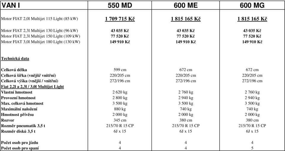 (vnější/ vnitřní) 220/205 cm 220/205 cm 220/205 cm Celková výška (vnější / vnitřní) 272/196 cm 272/196 cm 272/196 cm Fiat 2,2l a 2,3l / 3,0l Multijet Light Vlastní hmotnost 2 620 kg 2 760 kg 2 760 kg