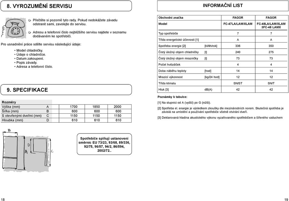 Popis závady. Adresa a telefonní číslo.