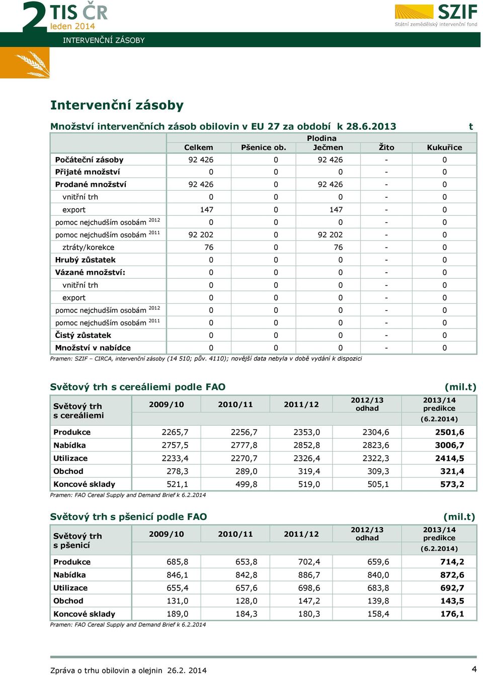 Plodina Ječmen vnitřní trh export 147 pomoc nejchudším osobám 1 pomoc nejchudším osobám 11 9 9 ztráty/korekce 76 76 Hrubý zůstatek Vázané množství: vnitřní trh pomoc nejchudším osobám export 1 pomoc
