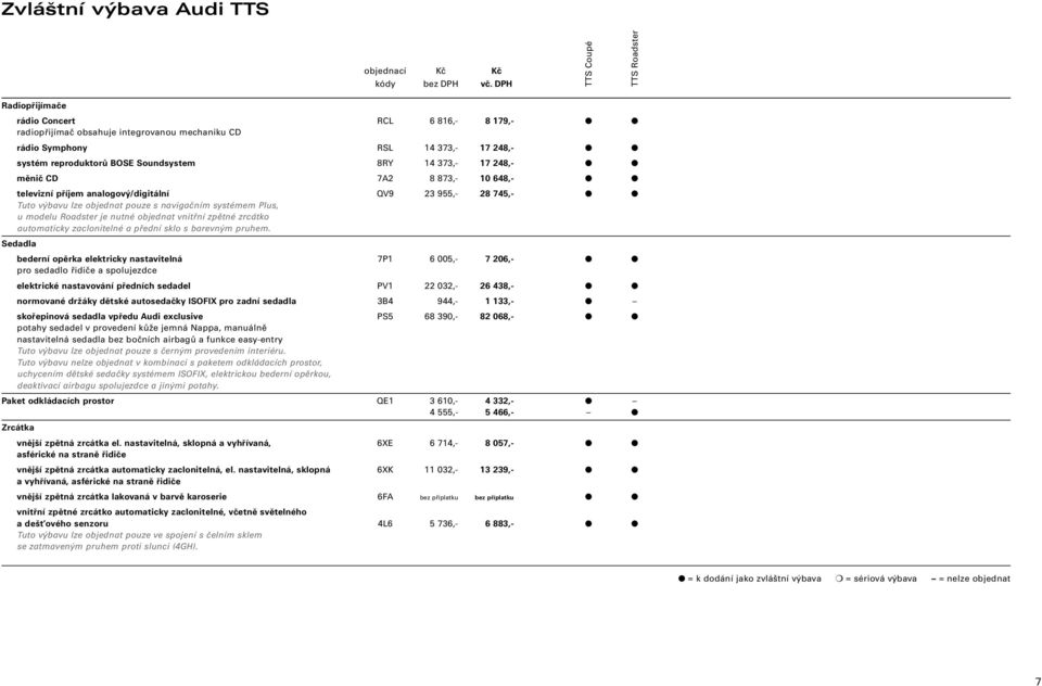 8RY 14 373,- 17 248,- měnič CD 7A2 8 873,- 10 648,- televizní příjem analogový/digitální QV9 23 955,- 28 745,- Tuto výbavu lze objednat pouze s navigačním systémem Plus, u modelu Roadster je nutné
