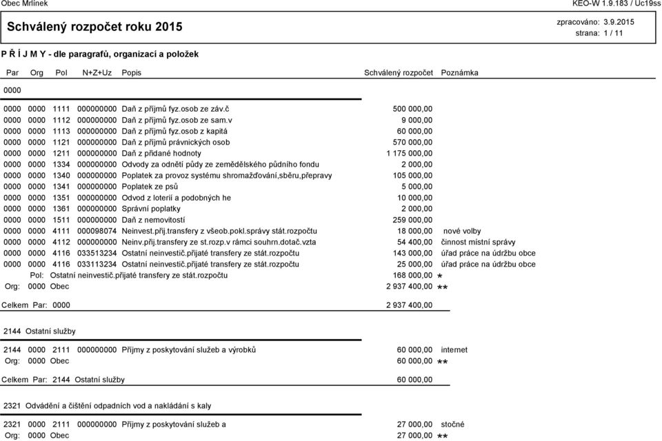 osob z kapitá 60 000,00 0000 0000 1121 000000000 Daň z příjmů právnických osob 570 000,00 0000 0000 1211 000000000 Daň z přidané hodnoty 1 175 000,00 0000 0000 1334 000000000 Odvody za odnětí půdy ze