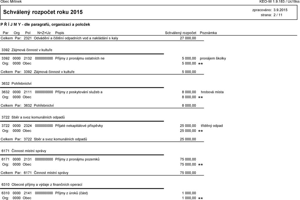 hrobová místa Org: 0000 Obec 8 000,00 3632 Pohřebnictví 8 000,00 3722 Sběr a svoz komunálních odpadů 3722 0000 2324 000000000 Přijaté nekapitálové příspěvky 25 000,00 tříděný odpad Org: 0000 Obec 25