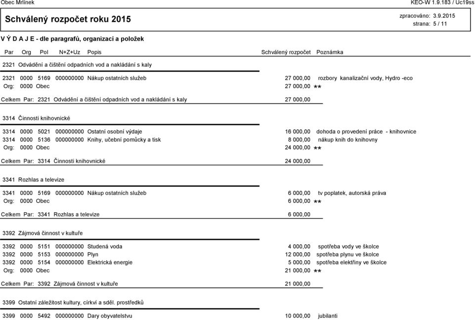 000000000 Knihy, učební pomůcky a tisk 8 000,00 nákup knih do knihovny Org: 0000 Obec 24 000,00 3314 Činnosti knihovnické 24 000,00 3341 Rozhlas a televize 3341 0000 5169 000000000 Nákup ostatních