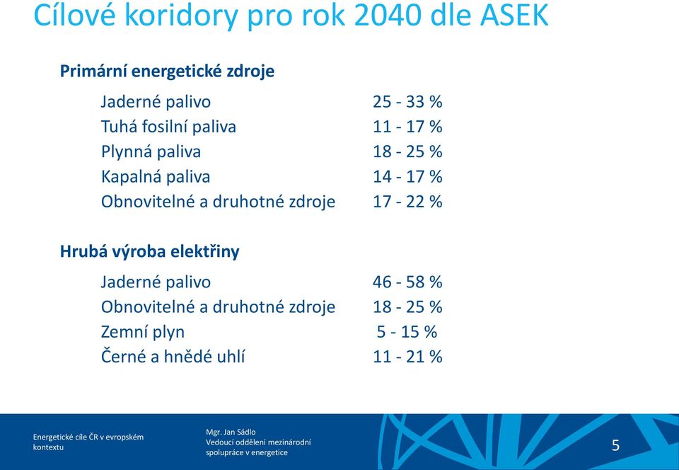 Obnovitelné a druhotné zdroje 17-22 % Hrubá výroba elektřiny Jaderné palivo 46-58 %