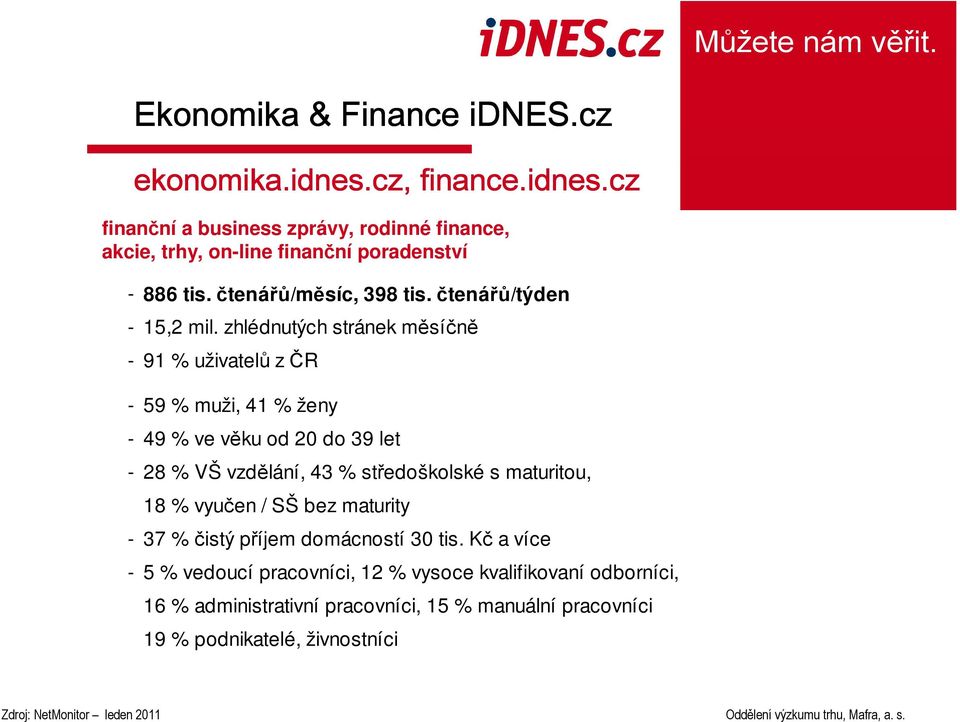 zhlédnutých stránek měsíčně - 91 % uživatelů z ČR - 59 % muži, 41 % ženy - 49 % ve věku od 20 do 39 let - 28 % VŠ vzdělání, 43 % středoškolské s