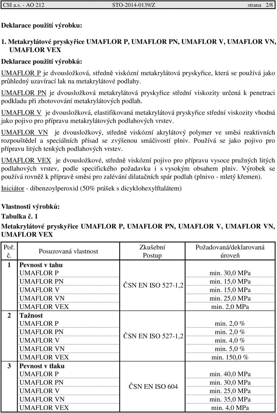 uzavírací lak na metakrylátové podlahy. UMAFLOR PN je dvousložková metakrylátová pryskyřice střední viskozity určená k penetraci podkladu při zhotovování metakrylátových podlah.