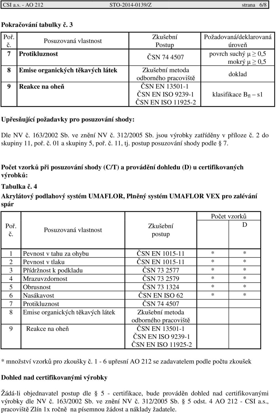 metoda doklad odborného pracoviště 9 Reakce na oheň ČSN EN 13501-1 ČSN EN ISO 9239-1 klasifikace B fl s1 Upřesňující požadavky pro posuzování shody: Dle NV 163/2002 Sb. ve znění NV 312/2005 Sb.