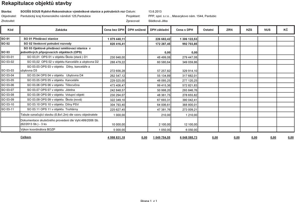 1544, Pardubic Zhotovitel: Zpracoval: Sládková Jitka Kód Zakázka Cena bez DPH DPH snížené DPH základní Cena s DPH Ostatní ZRN HZS NUS K SO 01 SO 01 Pedávací stanice 1 079 440,11 226 682,42 1 306
