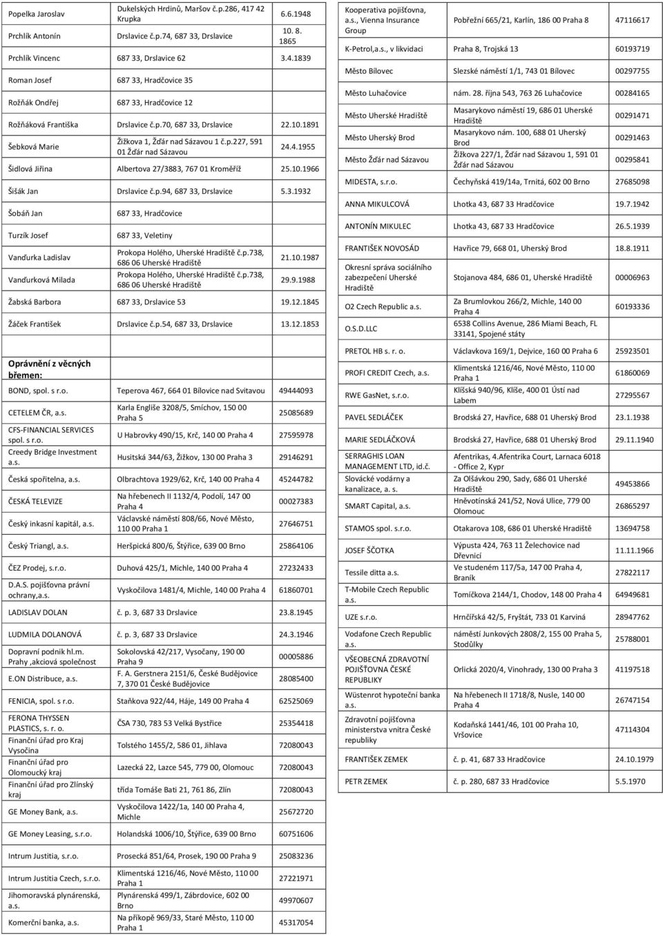 p.94, 687 33, Drslavice 5.3.1932 Šobáň Jan Turzík Josef Vanďurka Ladislav Vanďurková Milada 687 33, Hradčovice 687 33, Veletiny Prokopa Holého, Uherské č.p.738, 68606 Uherské Prokopa Holého, Uherské č.