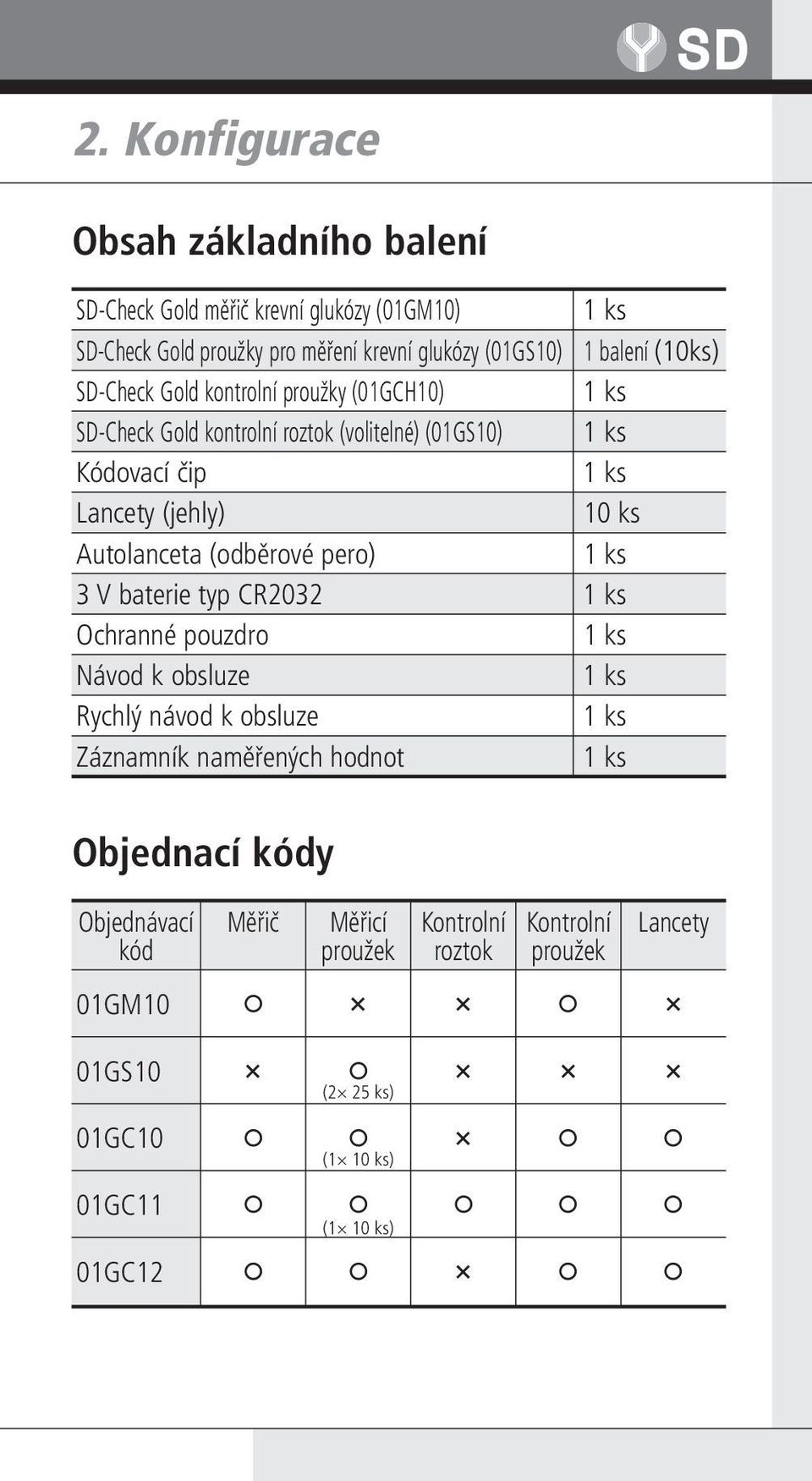 pero) 1 ks 3 V baterie typ CR2032 1 ks Ochranné pouzdro 1 ks Návod k obsluze 1 ks Rychlý návod k obsluze 1 ks Záznamník naměřených hodnot 1 ks Objednací kódy