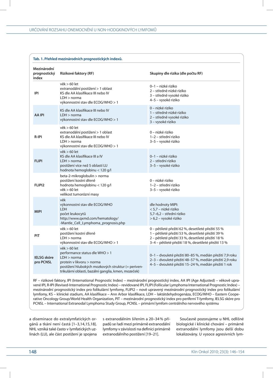dle ECOG/WHO > 1 KS dle AA klasifikace III nebo IV výkonnostní stav dle ECOG/WHO > 1 extranodální postižení > 1 oblast KS dle AA klasifikace III nebo IV výkonnostní stav dle ECOG/WHO > 1 KS dle AA