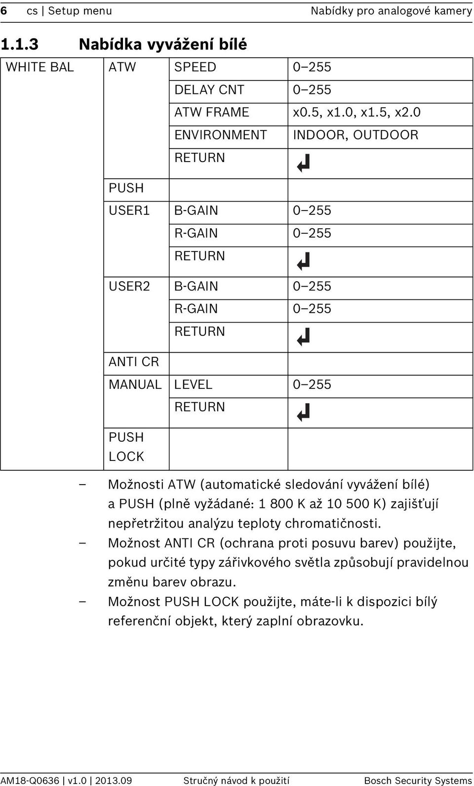 bílé) a PUSH (plně vyžádané: 1 800 K až 10 500 K) zajišťují nepřetržitou analýzu teploty chromatičnosti.