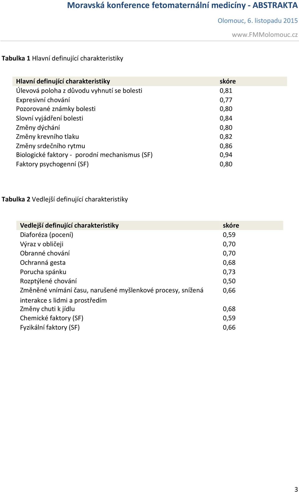 2 Vedlejší definující charakteristiky Vedlejší definující charakteristiky skóre Diaforéza (pocení) 0,59 Výraz v obličeji 0,70 Obranné chování 0,70 Ochranná gesta 0,68 Porucha spánku 0,73