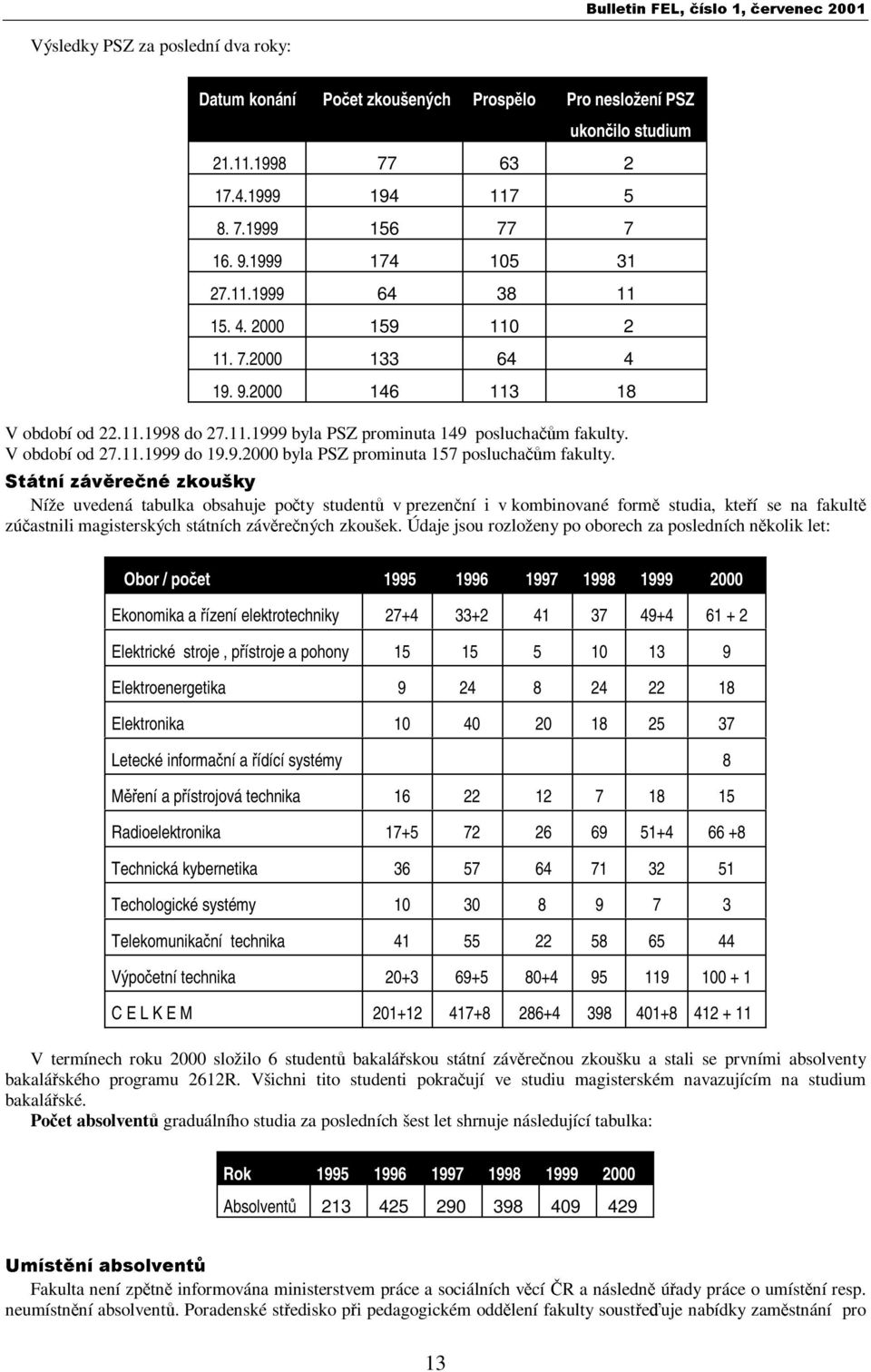Státní závěrečné zkoušky Níže uvedená tabulka obsahuje počty studentů vprezenční i v kombinované formě studia, kteří se na fakultě zúčastnili magisterských státních závěrečných zkoušek.