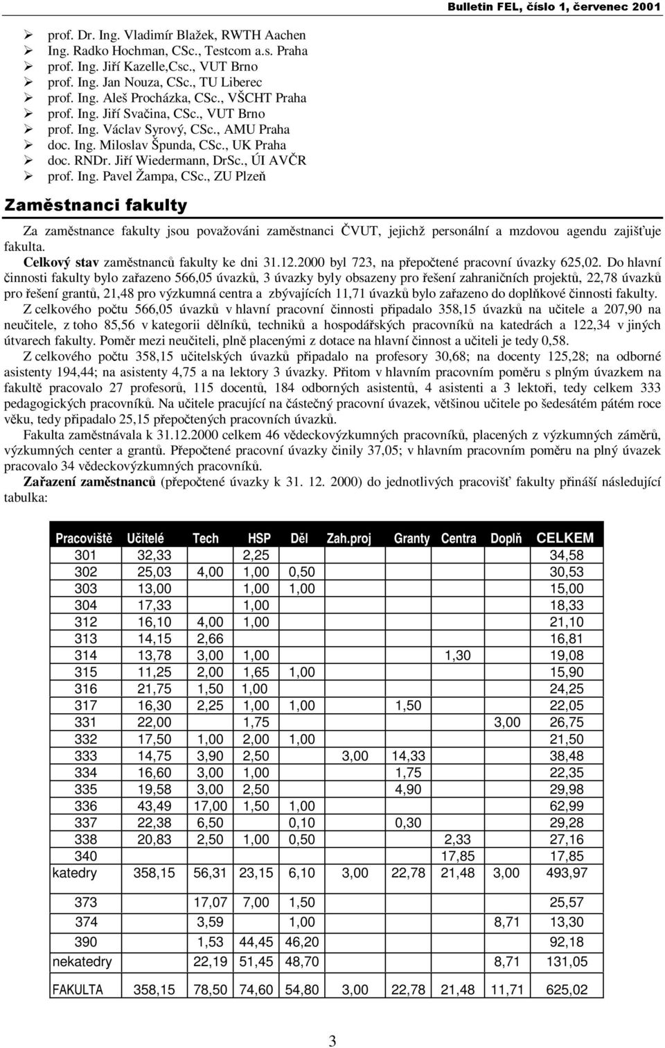 ,zuplzeň Zaměstnanci fakulty Bulletin FEL, číslo 1, červenec 2001 Za zaměstnance fakulty jsou považováni zaměstnanci ČVUT, jejichž personální a mzdovou agendu zajišťuje fakulta.