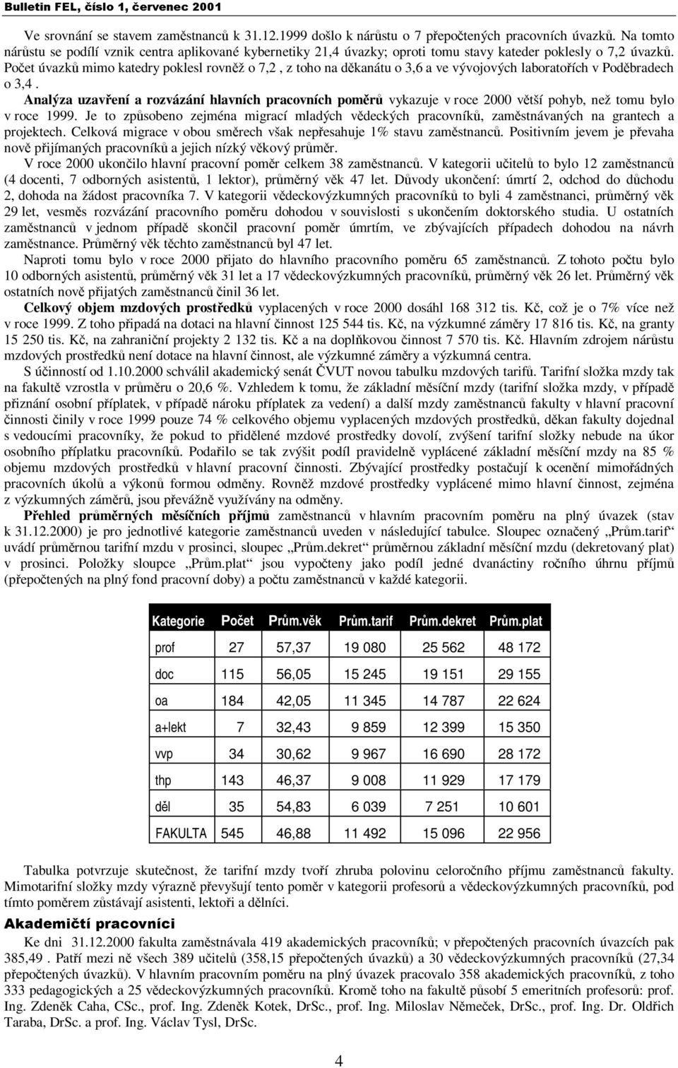 Počet úvazků mimo katedry poklesl rovněž o7,2,ztohonaděkanátu o 3,6 a ve vývojových laboratořích v Poděbradech o3,4.