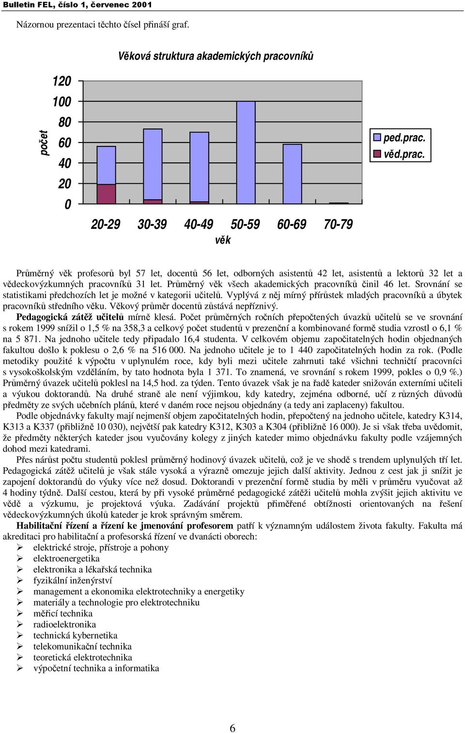 věd.prac. Průměrný věk profesorů byl 57 let, docentů 56 let, odborných asistentů 42 let, asistentů alektorů 32 let a vědeckovýzkumných pracovníků 31 let.