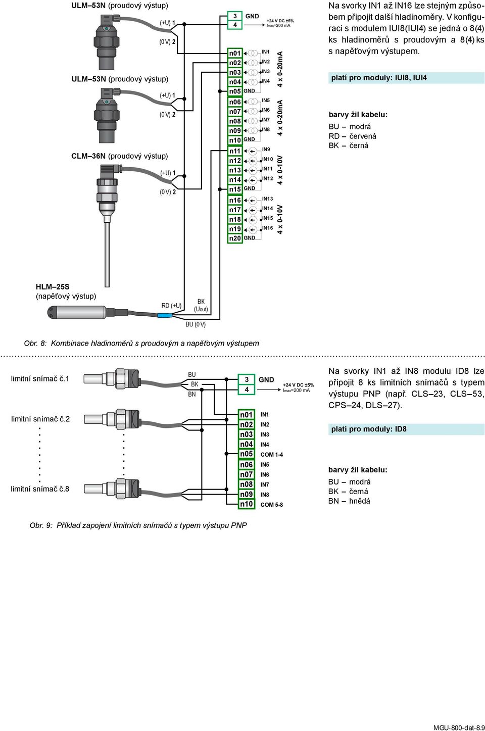 platí pro moduly: IUI8, IUI4 barvy žil kabelu: BU modrá RD červená BK černá HLM 25S (napěťový výstup) RD (+U) BK (Uout) BU (0 V) Obr.