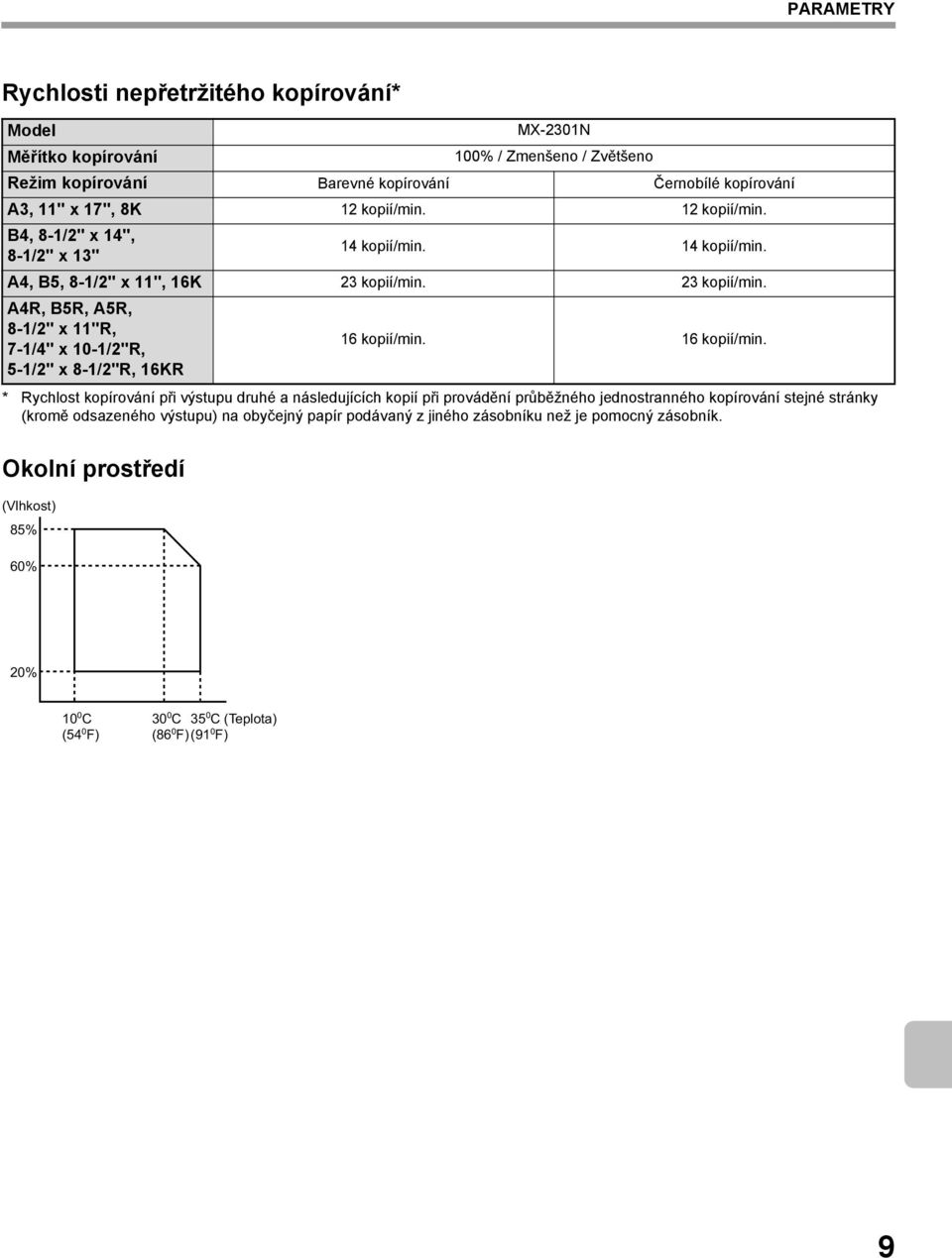 23 kopií/min. A4R, B5R, A5R, 8-1/2" x 11"R, 7-1/4" x 10-1/2"R, 5-1/2" x 8-1/2"R, 16KR 16 kopií/min.