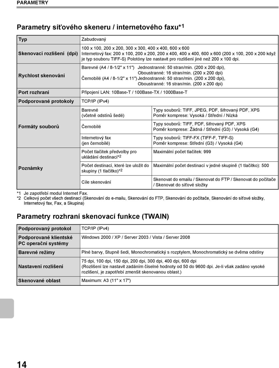 Rychlost skenování Port rozhraní Podporované protokoly Formáty souborů Poznámky Barevné (A4 / 8-1/2" x 11") Jednostranné: 50 stran/min. (200 x 200 dpi), Oboustranné: 16 stran/min.