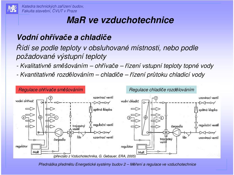 teploty topné vody - Kvantitativně rozdělováním chladiče řízení průtoku chladicí vody Regulace