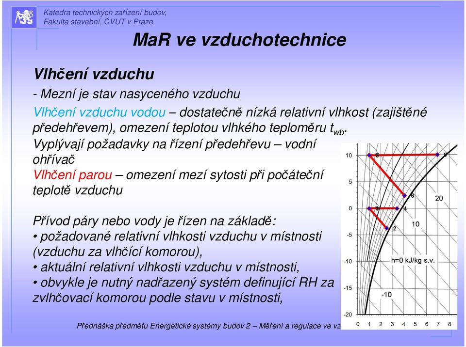 Vyplývají požadavky na řízení předehřevu vodní ohřívač Vlhčení parou omezení mezí sytosti při počáteční teplotě vzduchu Přívod páry nebo vody je