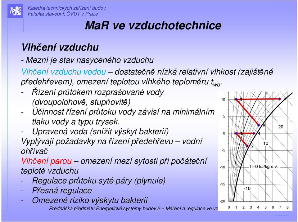 - Řízení průtokem rozprašované vody (dvoupolohově, stupňovitě) - Účinnost řízení průtoku vody závisí na minimálním tlaku vody a typu trysek.