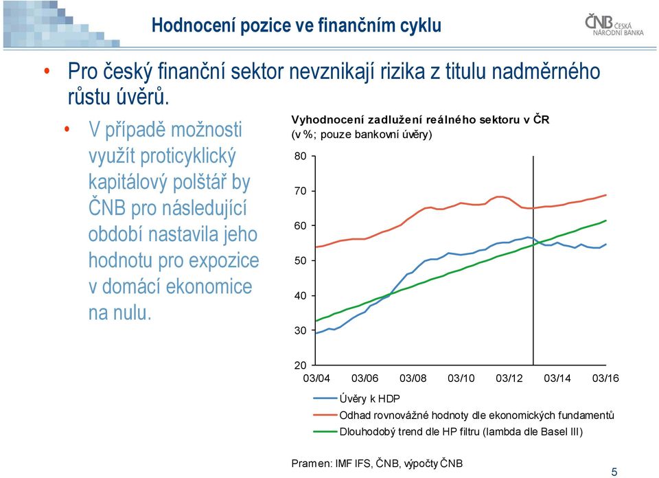 ekonomice na nulu.